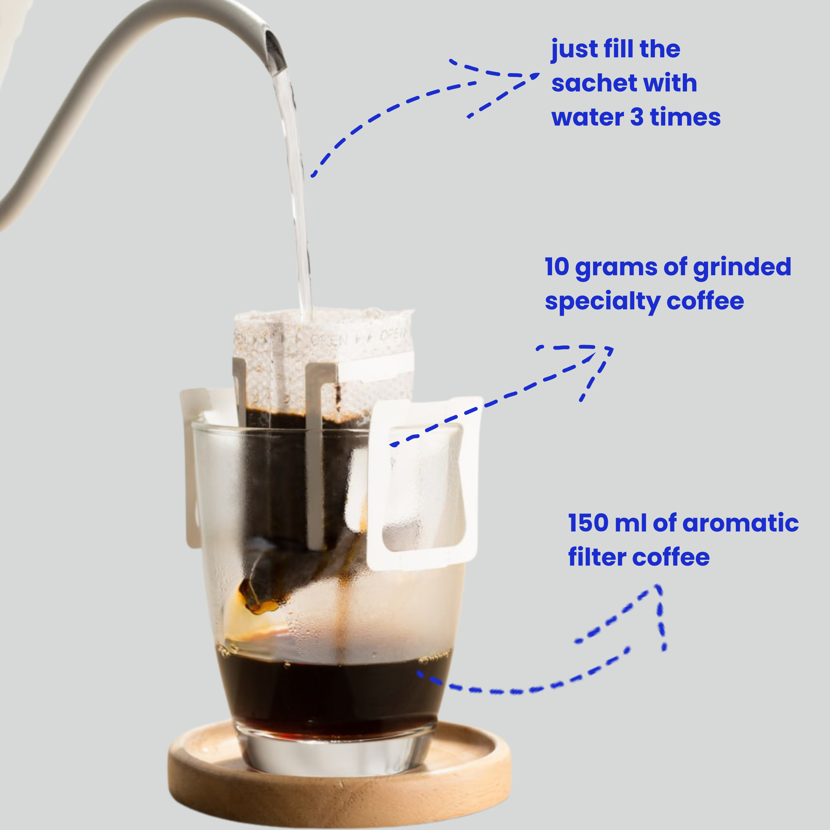 Colombia  (décaféiné )